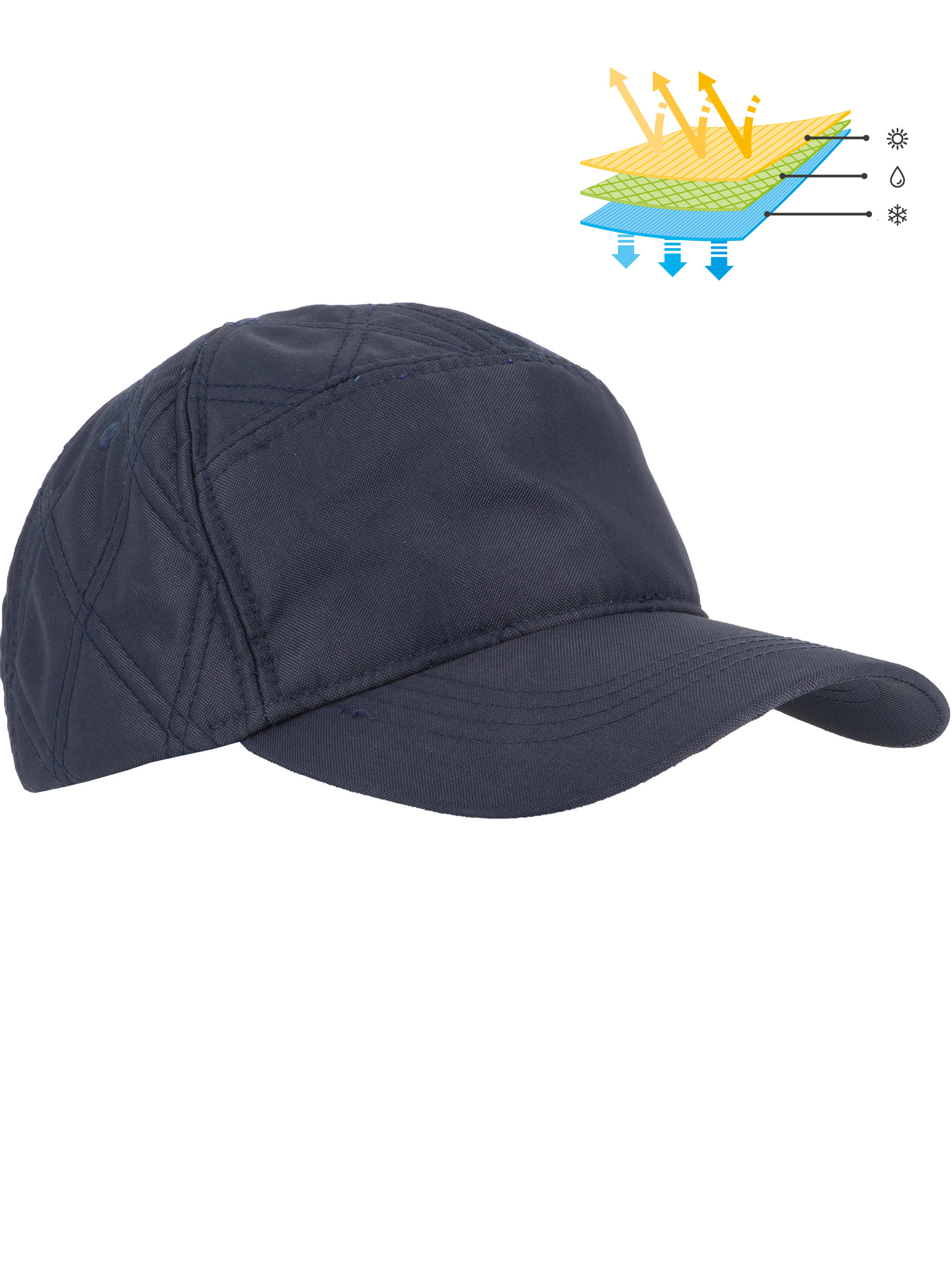 CASQUETTE RAFRAICHISSANTE