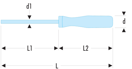 Tournevis ISORYL pour vis cruciformes Pozidriv®