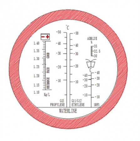 réfractomètre avec mesure ad-blue®