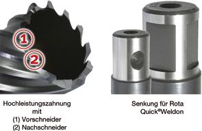 Fraise à carotter acier r apide HSS Co5 revêtement RQX 12/30mm