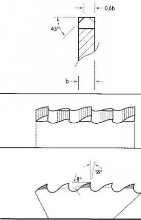 Lame de scie circulaire à métaux HSSE 315x2,5x32x160Z VA 
