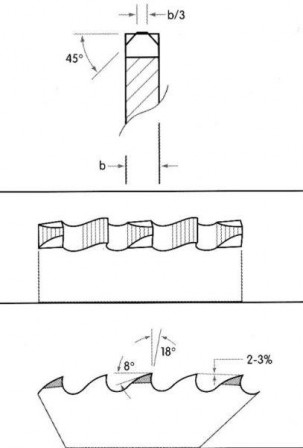 Lame de scie circulaire à métaux HSSE 315x2,5x32x160Z VA 