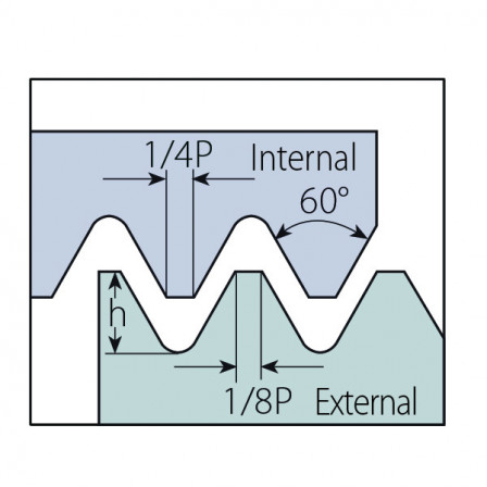 PLAQUETTE DE FILETAGE 2ER19BSPTVTX