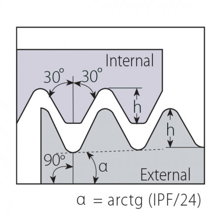 PLAQUETTE DE FILETAGE 2JIR18NPTFVM7