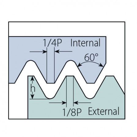 PLAQUETTE DE FILETAGE 1616ER8APIRD3S+ VTXP