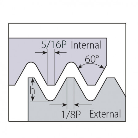 PLAQUETTE DE FILETAGE 1616ER5BUT13S+ VTX