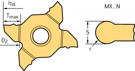 Tronçonnage et copiage – plaquettes de coupe 7320537