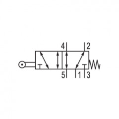 A COMMANDE MECANIQUE ET MANUELLE