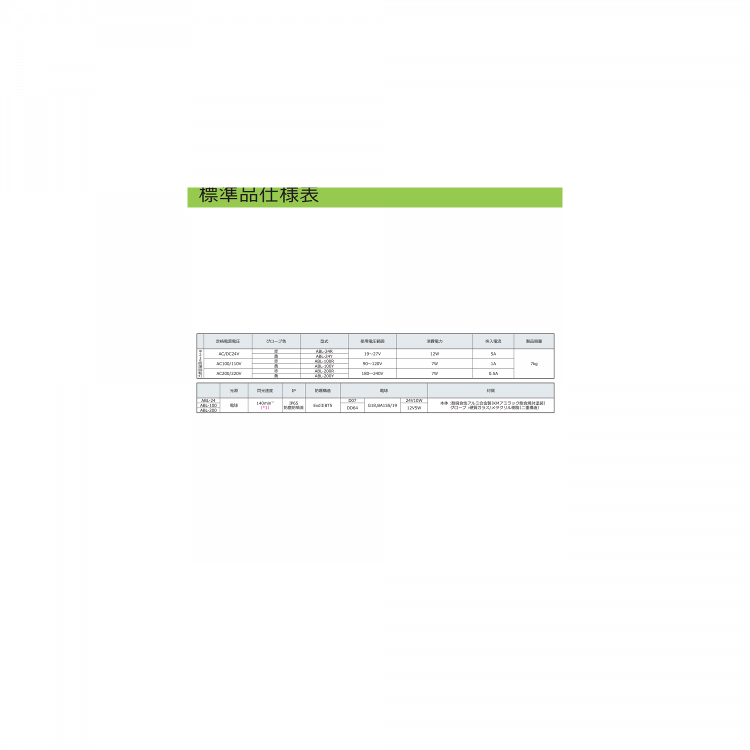 Modicon ABL - alimentation à découpage - 3,6A - 100 à 240Vca mono/biphasé - 5Vcc